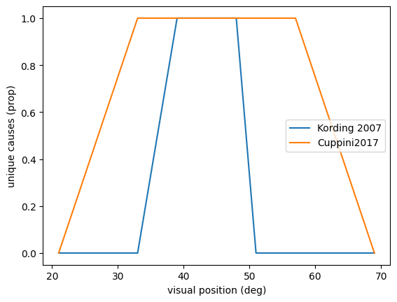 _images/model_comparison_7_1.png